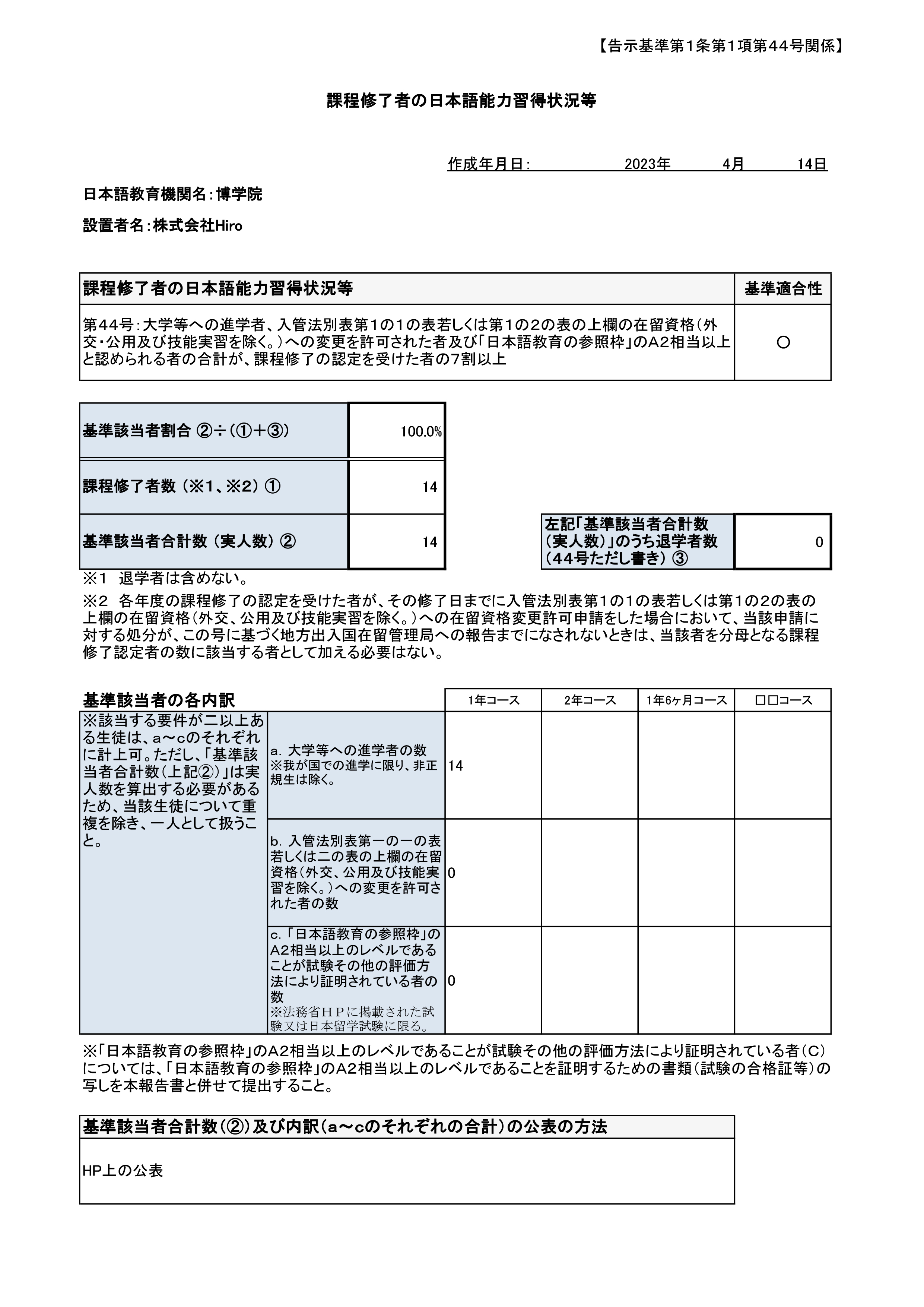 進学・就職実績