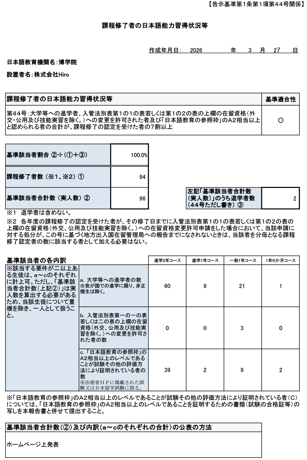 進学・就職実績