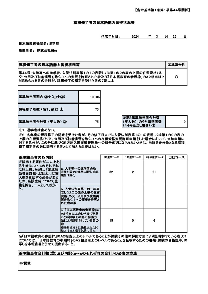 進学・就職実績