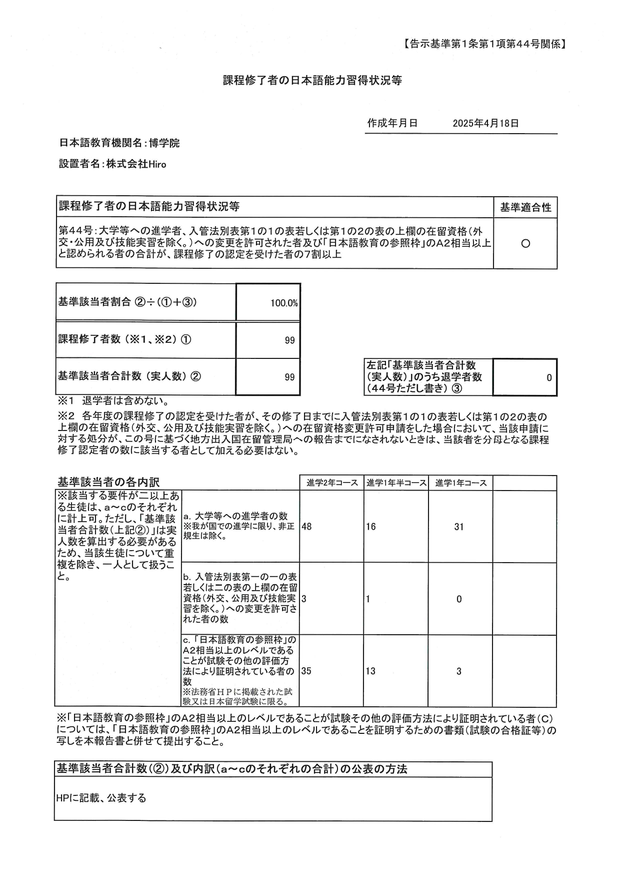 進学・就職実績